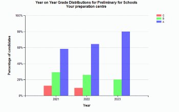 graph-grade-distribution-year.gif